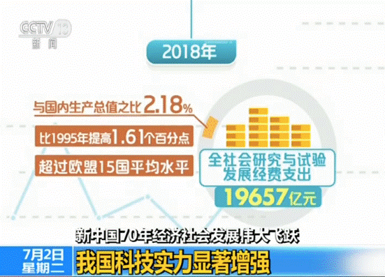 这份报告信息量满满!新中国成立70年经济社会发展伟大飞跃