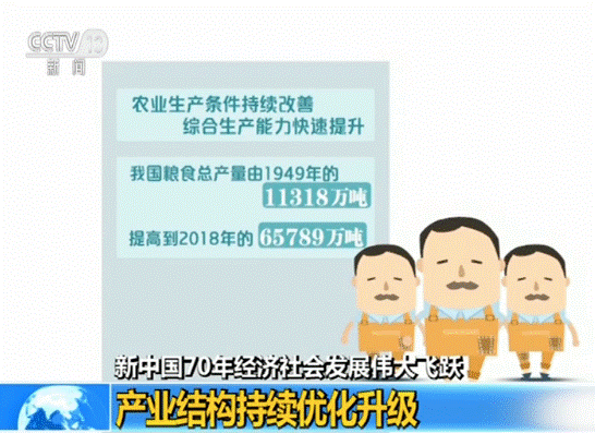 这份报告信息量满满!新中国成立70年经济社会发展伟大飞跃
