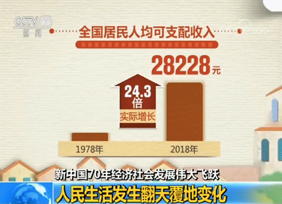 这份报告信息量满满!新中国成立70年经济社会发展伟大飞跃