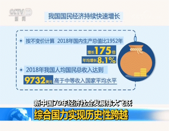 这份报告信息量满满!新中国成立70年经济社会发展伟大飞跃